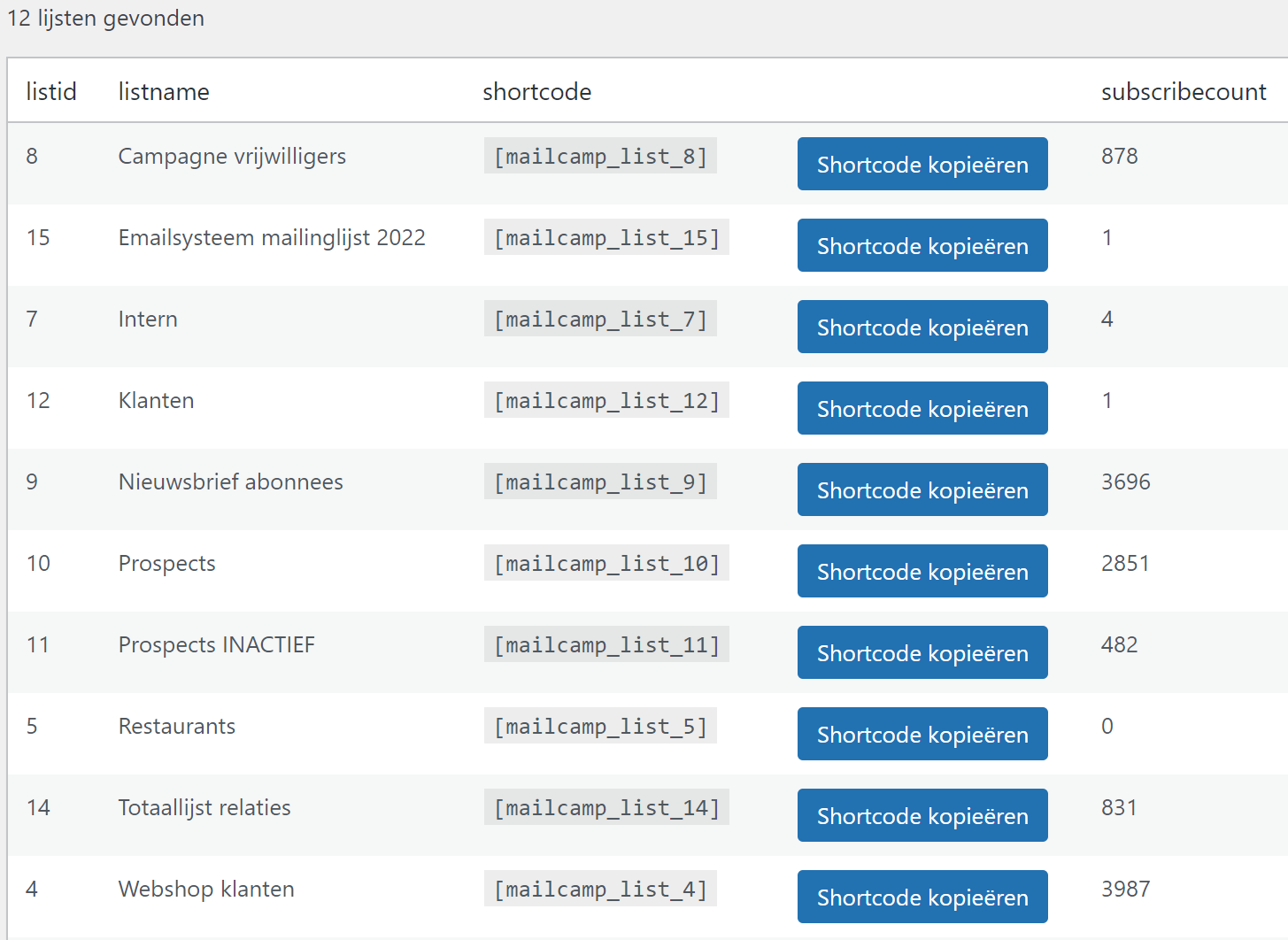 wp-rss-archive.png